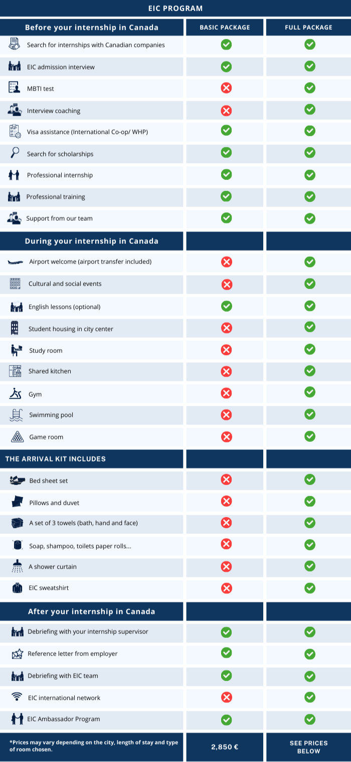 Descriptif des formules EIC Canada