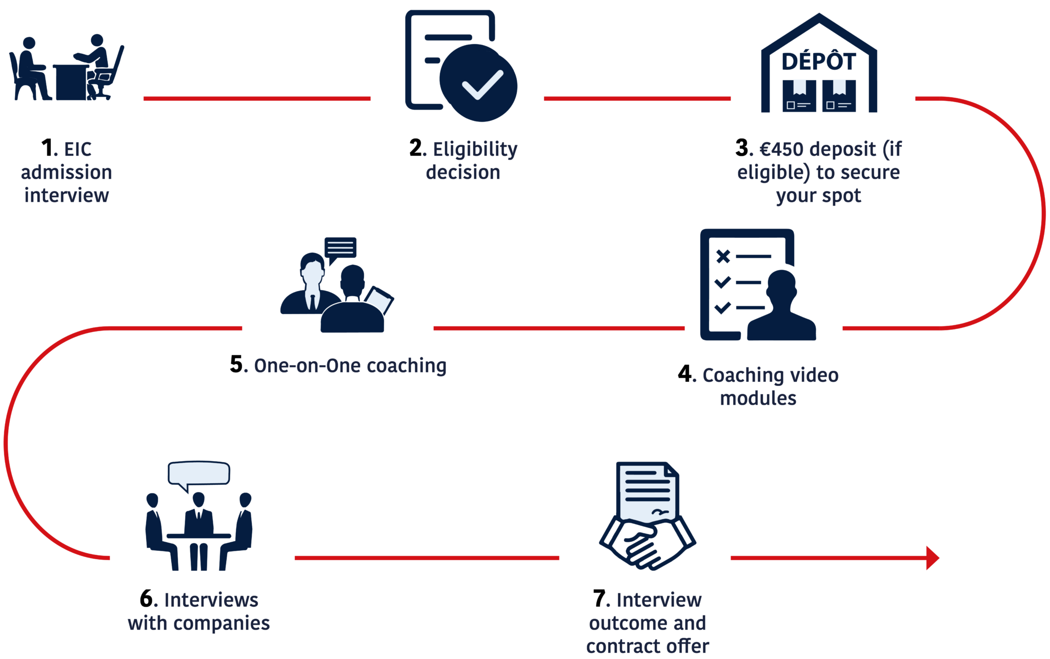 Internship Application Process Remote Internship Process - Experience Internship Canada
